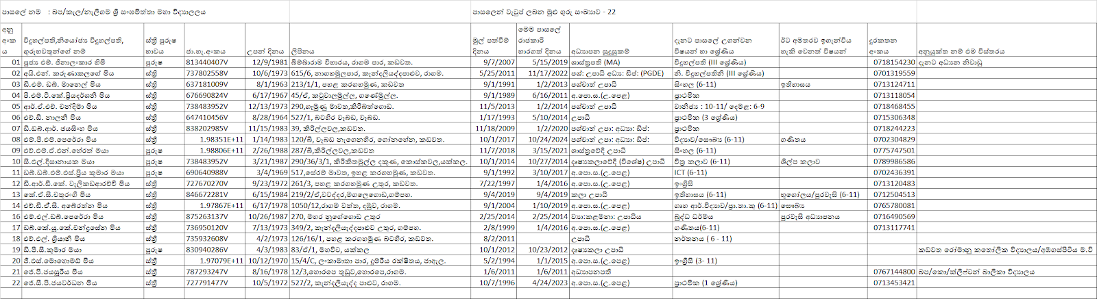 අධ්යනන කාර්ය මණ්ඩලය